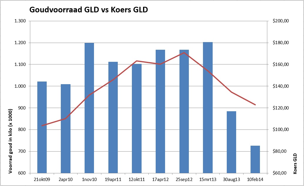 koers zilver koers zilver